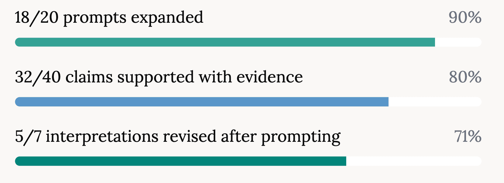 Reasoning depth metrics