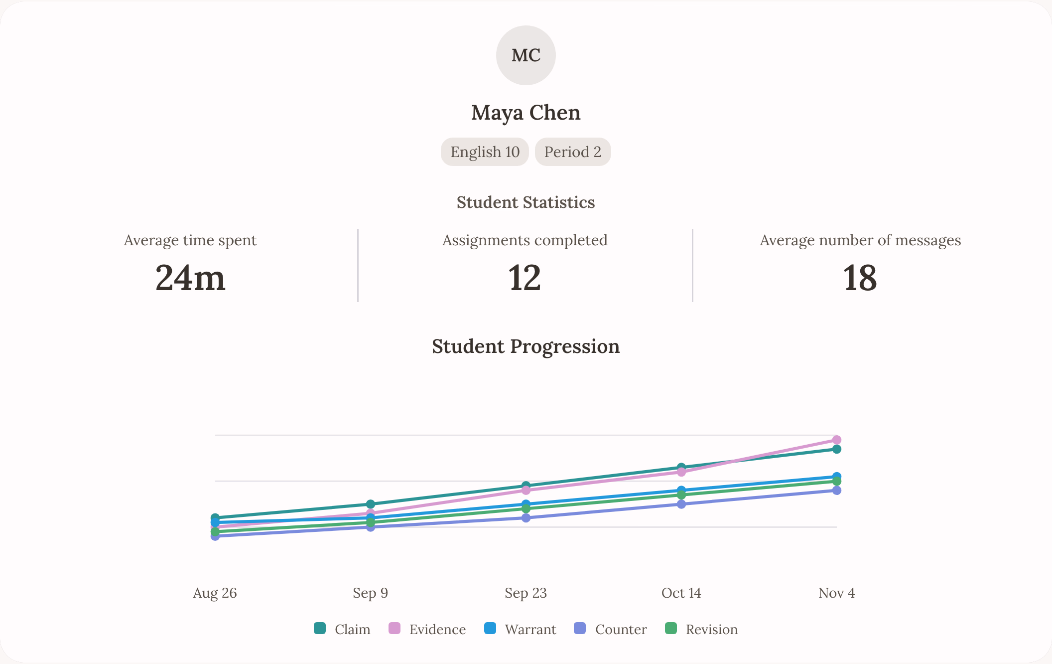 Longitudinal performance tracking preview with pillar progression chart